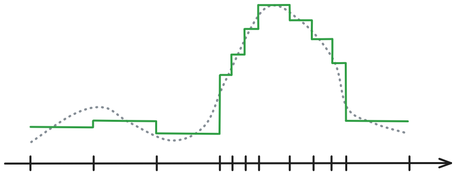 _images/non_equidistant.png