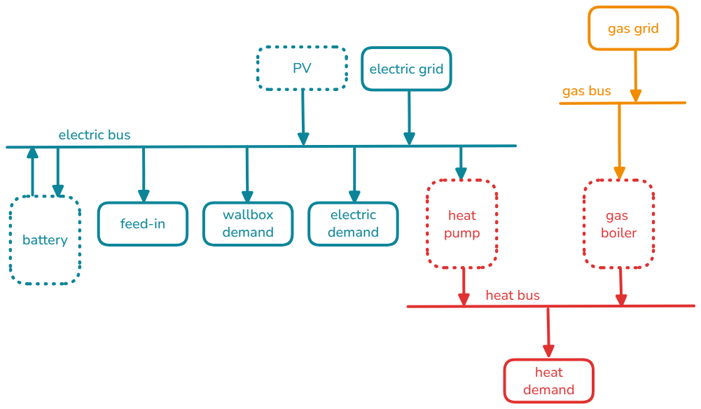Time series of solar PV data aggregated with different time resolutions.