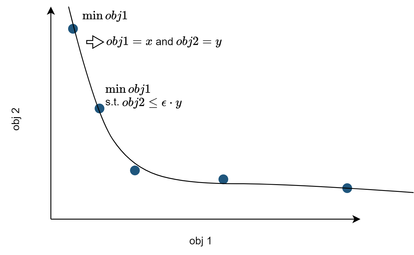 _images/pareto.png
